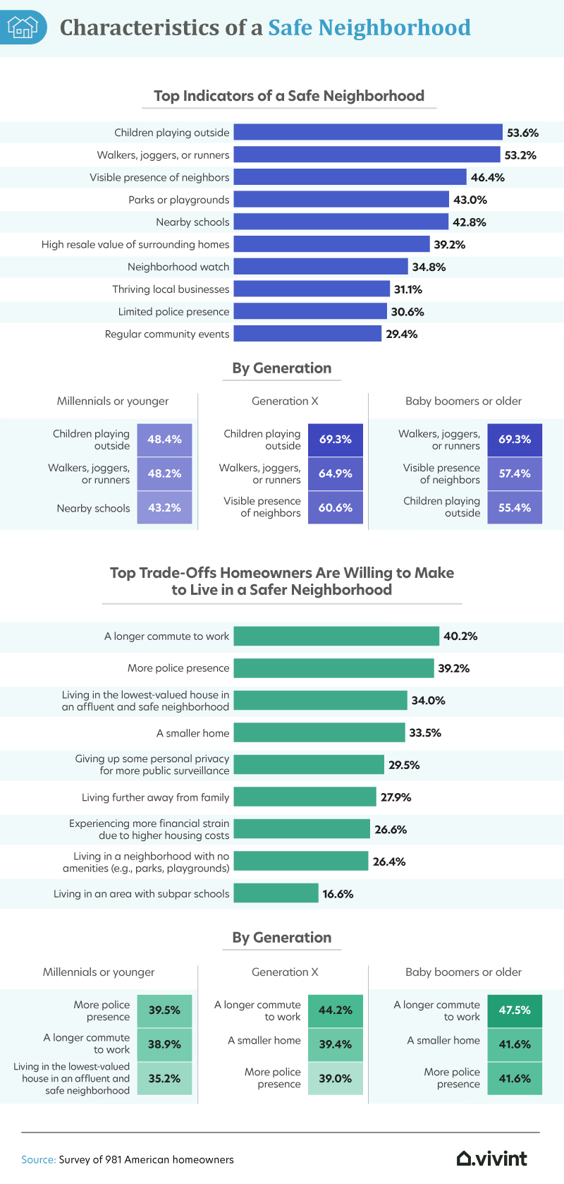 home-and-safety-trade-offs-vivint